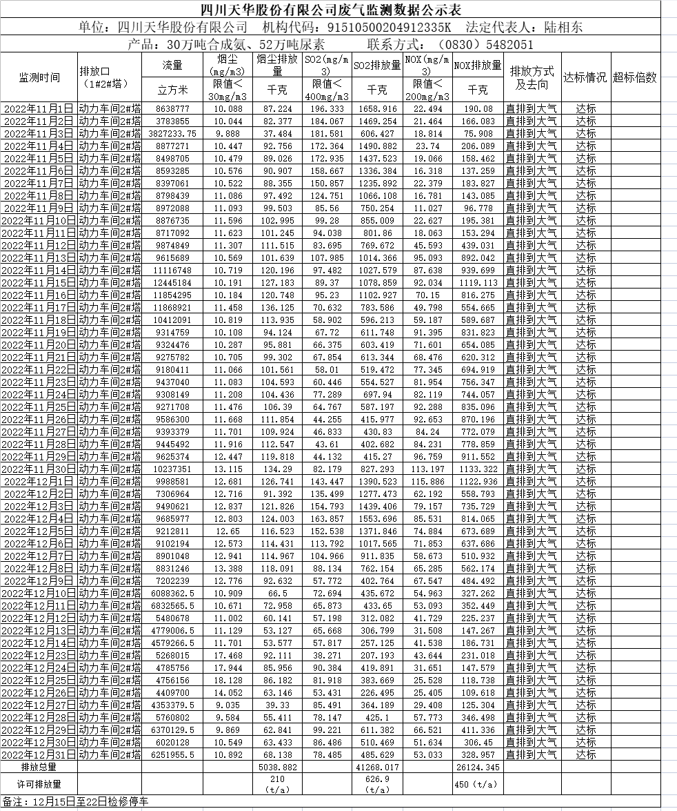 oety欧亿体育2022年11月12月废气监测数据.png
