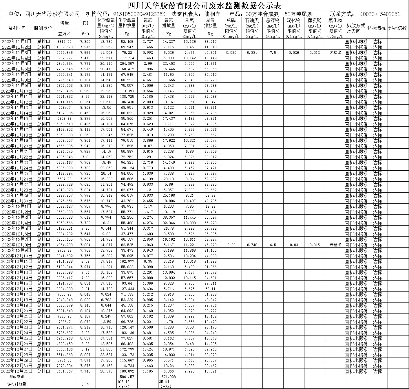 oety欧亿体育2022年11月12月废水监测数据.png