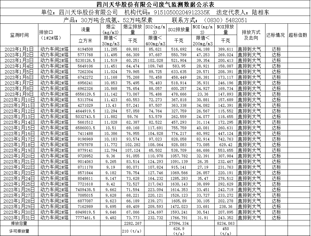 oety欧亿体育2023年1月废气监测数据.png