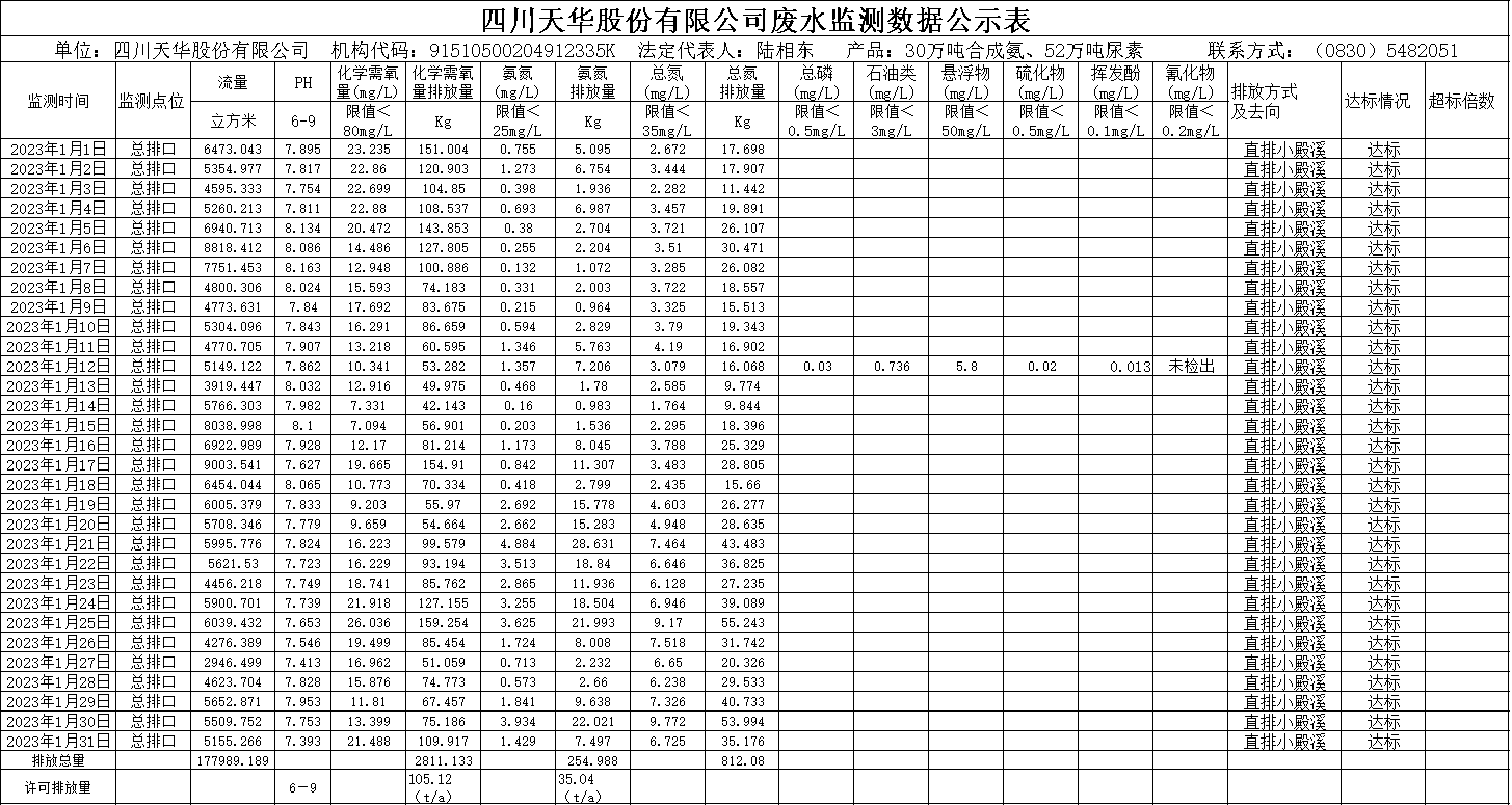 oety欧亿体育2023年1月废水监测数据.png